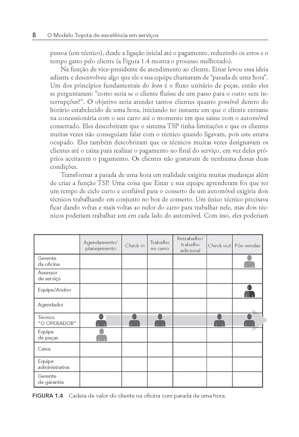 O Modelo Toyota de Excelência em Serviços: A Transformação Lean em Organizações de Serviço